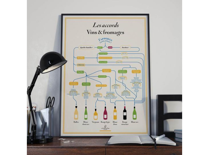 Affiche Accords Vins et Fromages