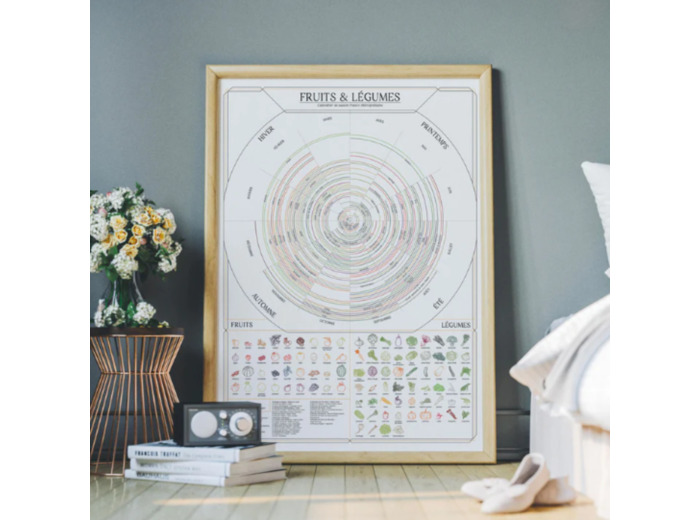 Affiche Calendrier des Fruits et Légumes