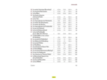 HAUT-RHIN ALSACE DU SUD (3E ED)