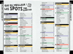 ON SE CASSE ! LES MEILLEURS SPOTS A MILAN