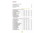 AUTOUR D'AIX ET MARSEILLE (3E ED)