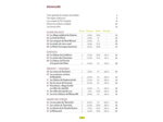 HAUT-RHIN ALSACE DU SUD (3E ED)