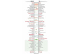 CARTE NATIONALE VELO EN FRANCE
