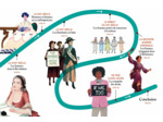 LES FEMMES AUSSI ONT FAIT L'HISTOIRE