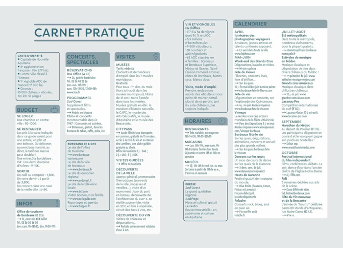 BORDEAUX - BASSIN D'ARCACHON, VIGNOBLES