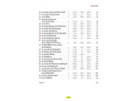HAUT-RHIN ALSACE DU SUD (3E ED)