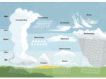 LE PETIT GUIDE DES NUAGES - OBSERVER ET DECOUVRIR UN MONDE DE REVES