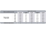 HD Optimum Small & Mini Junior Sevrage & Croissance