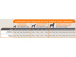 Mastery chien volaille
