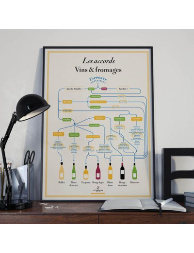 Affiche Accords Vins et Fromages