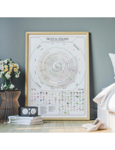 Affiche Calendrier des Fruits et Légumes