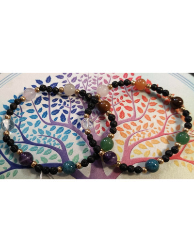 Bracelet Chakras